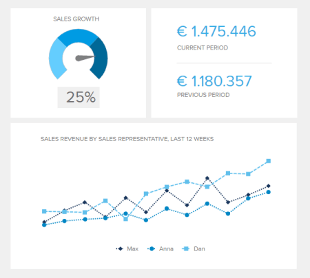 Sales Dashboard - Sales Growth Illustration